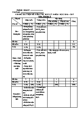 Đề kiểm tra học kỳ II môn Hóa học 8 - Năm học 2016-2017